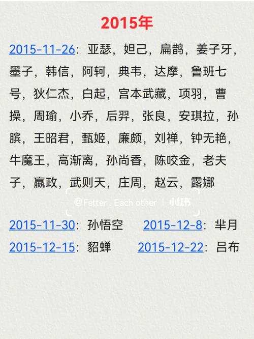 王者荣耀英雄时间表汇总游戏截图