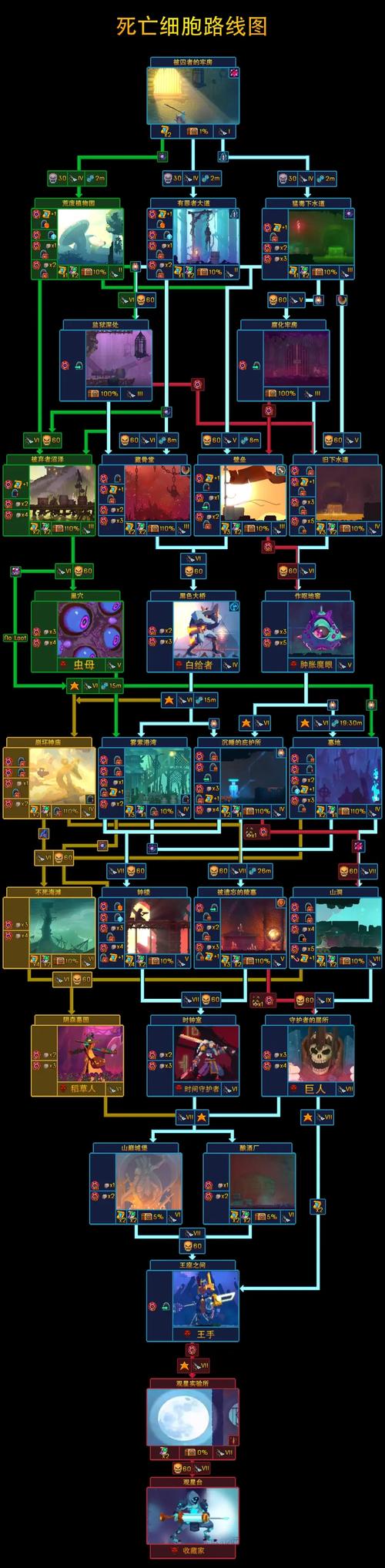 死亡细胞汉化内置作弊菜单无限能量无广告版游戏截图