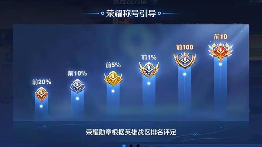 王者荣耀国标怎么显示出来完美版游戏截图