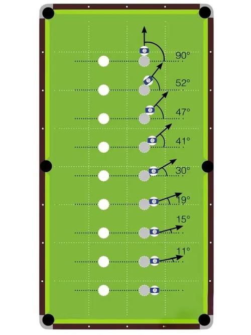 台球世界辅助瞄准器使用方法极速版2023图标