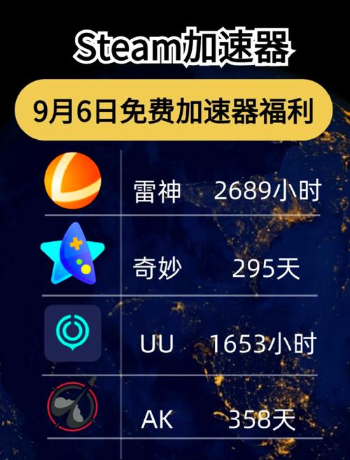 2024免费加速器排行榜最新