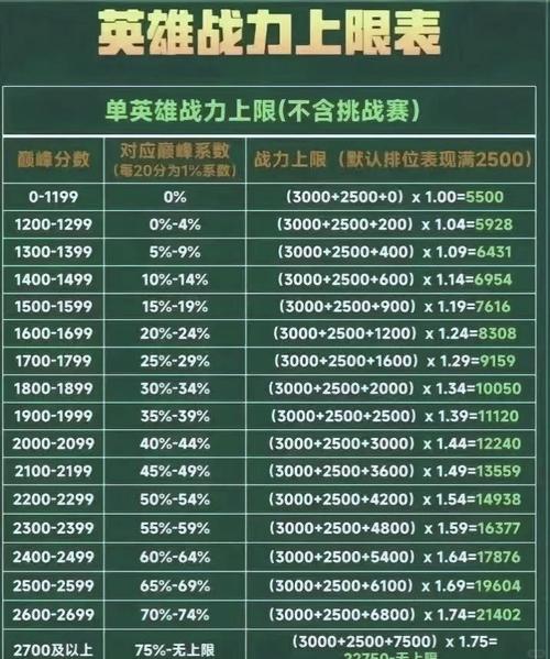 王者荣耀战力计算器公式安装免广告游戏截图