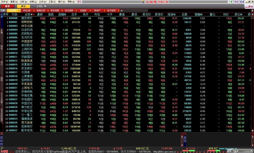 大智慧ios版最新版本更新内容