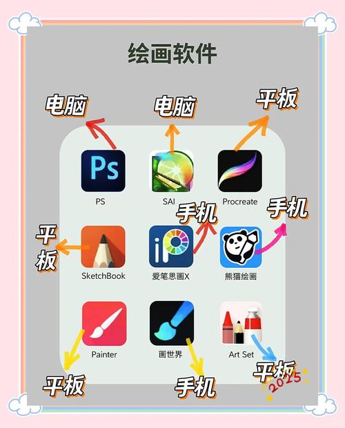 平板绘画软件免费下载安装