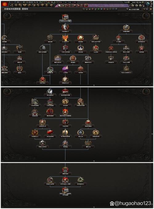 文明时代全部模组