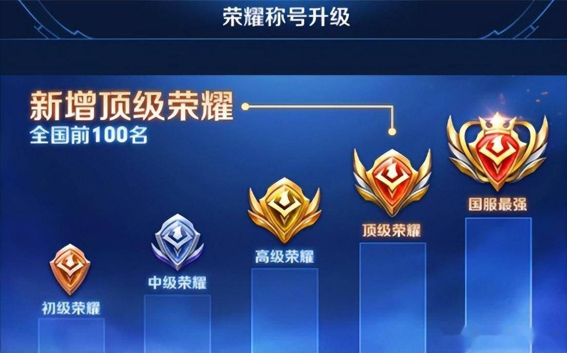 王者荣耀战力修改器官网入口无限能量游戏截图