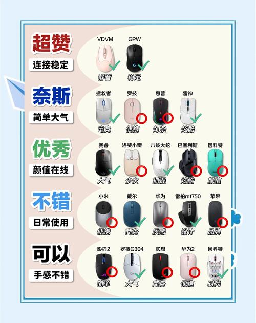 无线鼠标是怎么用的