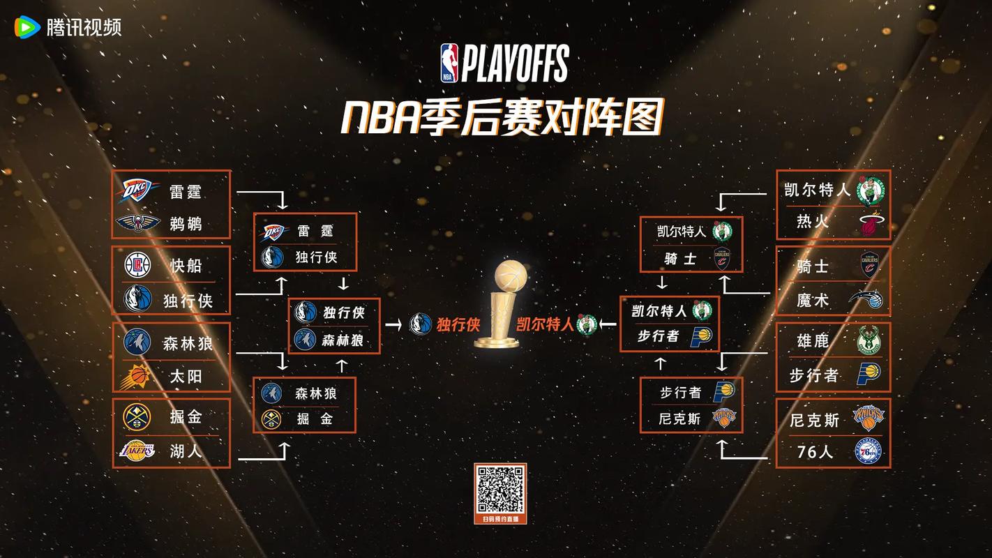 凯尔特人季后赛2024赛程黑色免费最新版