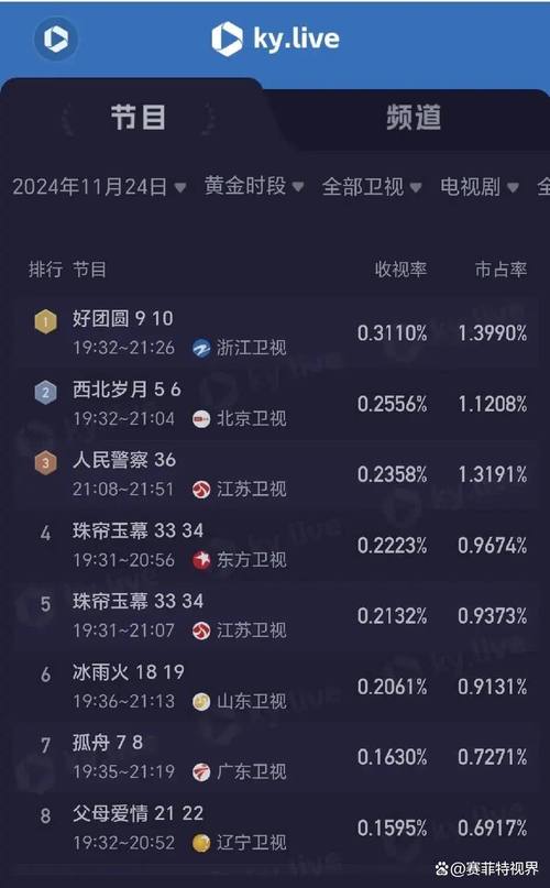 地方电视台在线观看破解无限配额