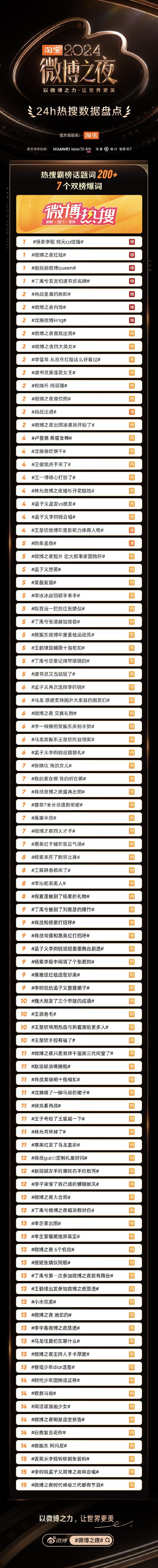 微博兔2022年免费观看