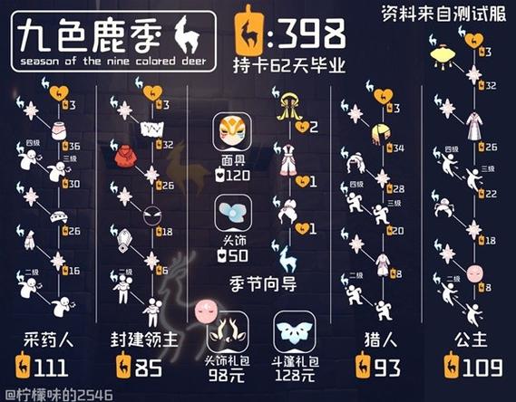 光遇全物品内置菜单免登录