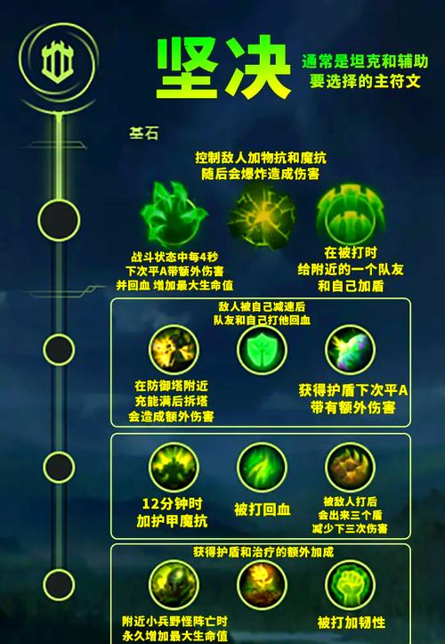 lol符文详细介绍图表免广告破解版游戏截图