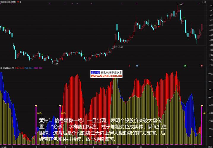 十大顶级绝密指标公式源码光环加速版游戏截图