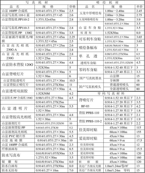 广告耗材清单及价格表游戏截图