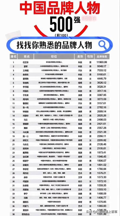 名人榜软件下载