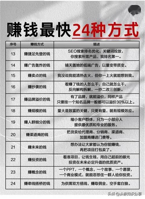 赚钱达人怎么赚钱