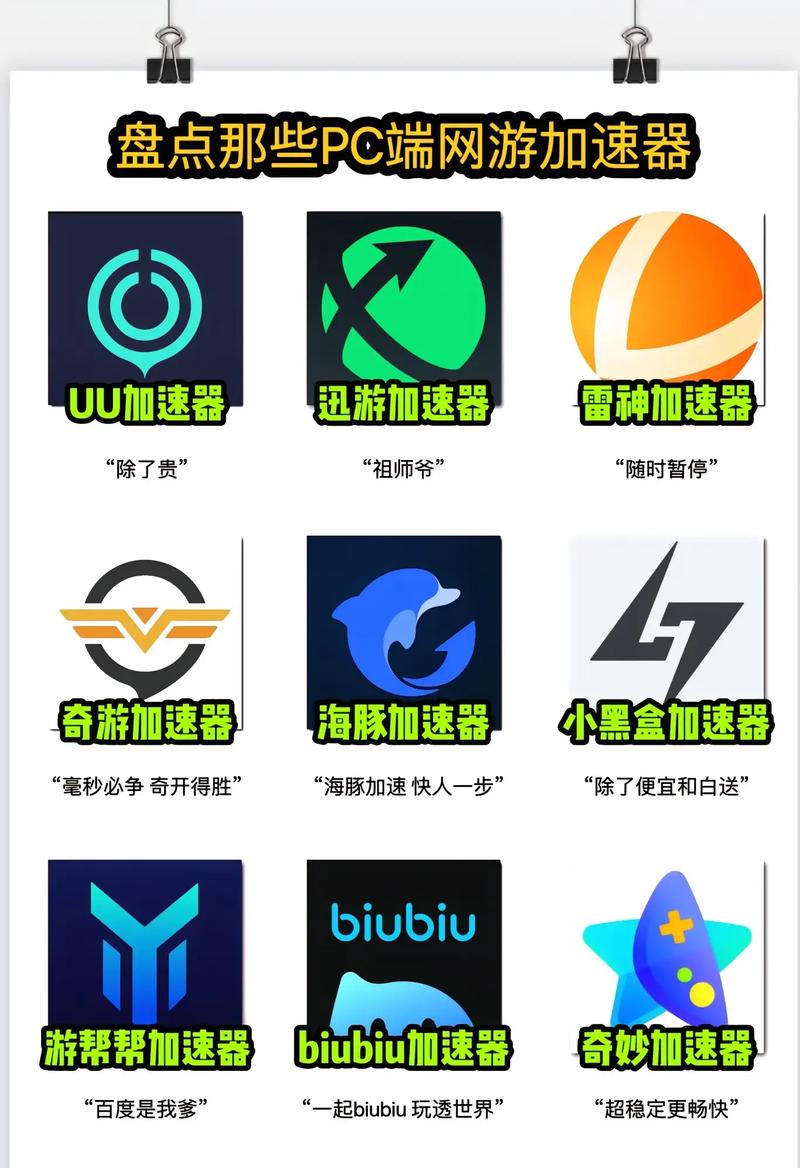 加速器评测清爽版图标