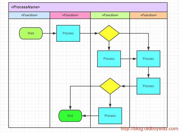 processon在线流程图游戏截图