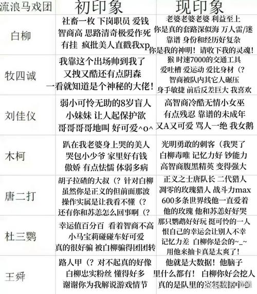 惊封所有人物简介