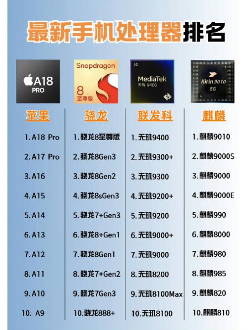 手机处理器最新排行榜无限能量游戏截图