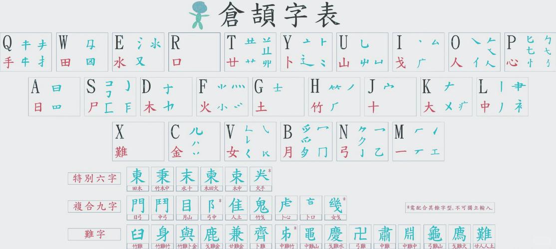 仓颉输入法拼音对照表游戏截图