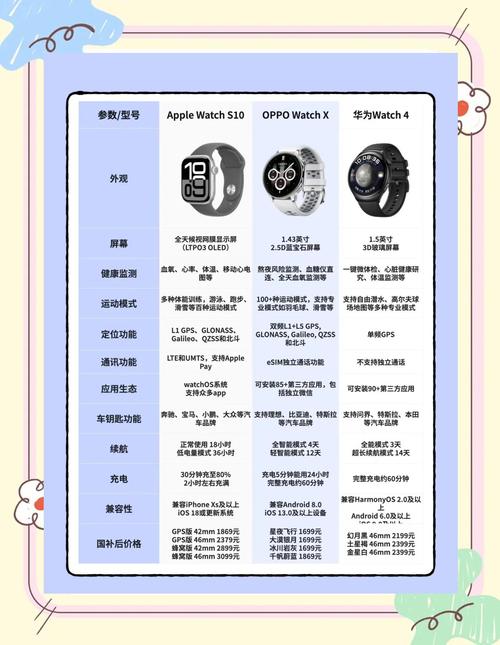 华为运动手表价格