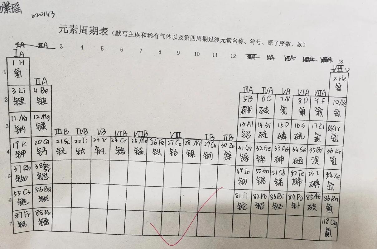 元素周期表默写app永不升级版图标