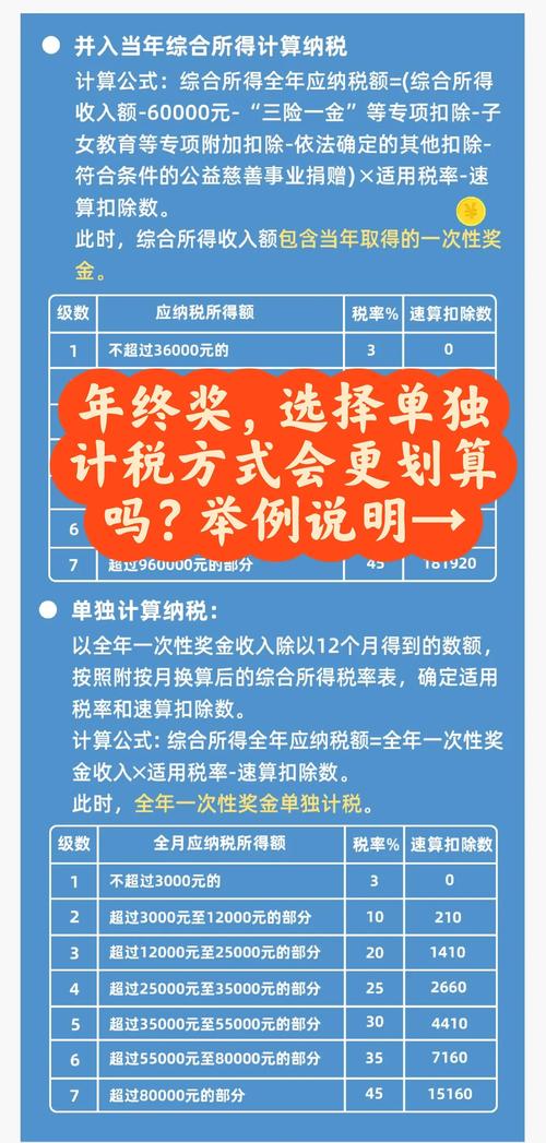 年终奖30万一次性扣税多少游戏截图