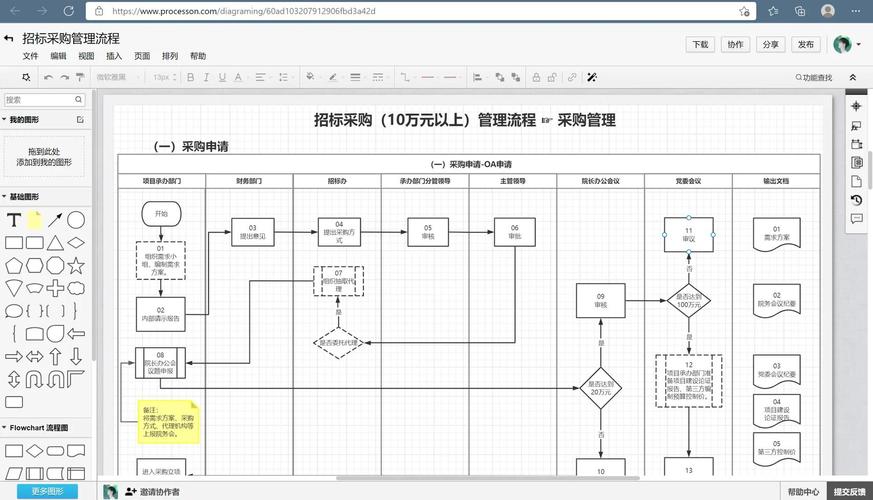 processon在线流程图