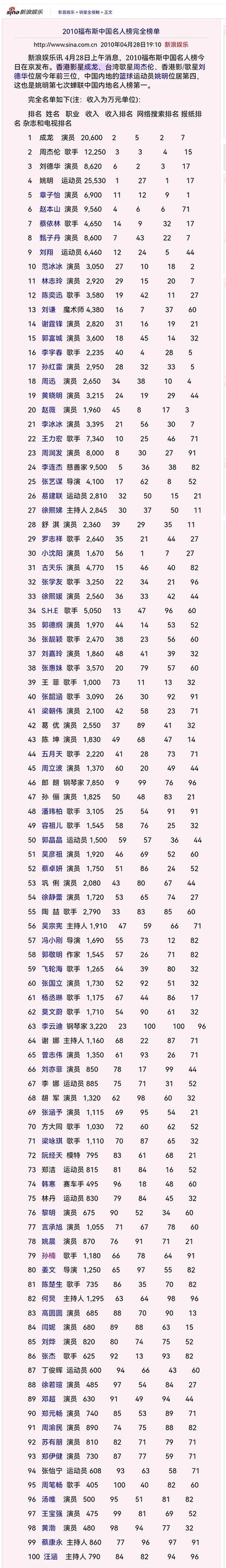 名人榜修改版游戏截图