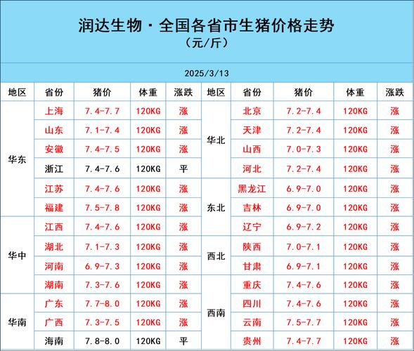 旺旺养猪场分红猪