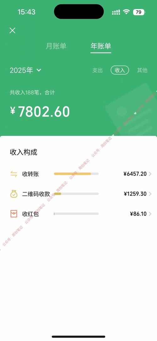 苦瓜转阅读赚钱平台