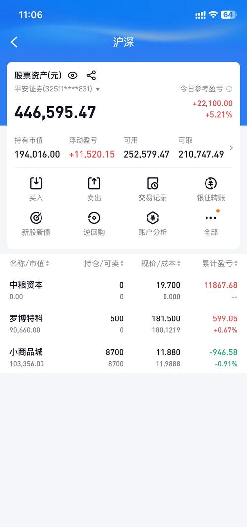 发发股票咨询赚钱