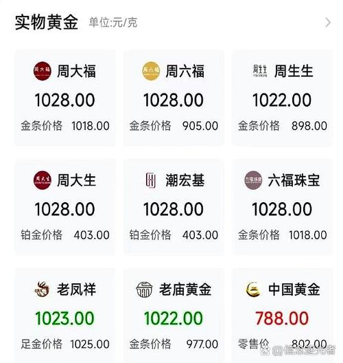 周大福金鼠币app