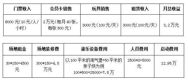 陌嗨乐园赚钱版