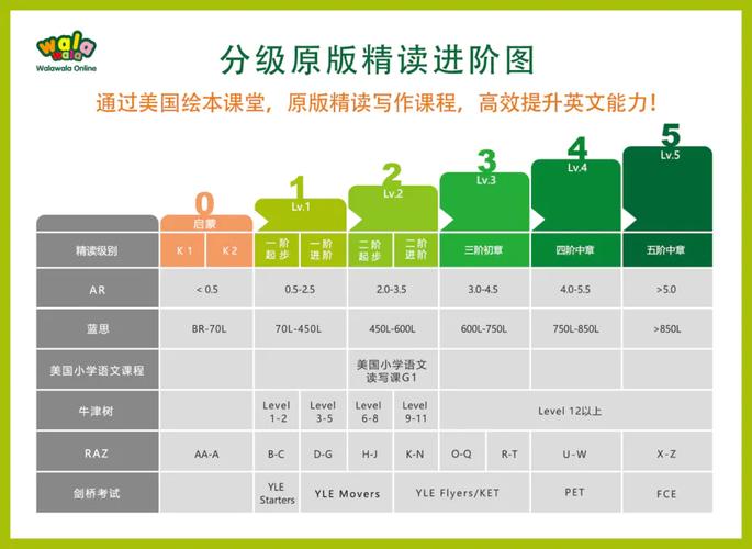 Walawala精读AI课堂