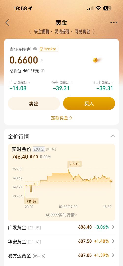 我的肉40块赚金