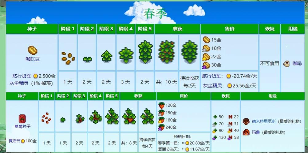 四季花园赚钱游戏