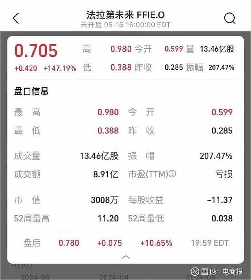 吉柚法拉第交易所