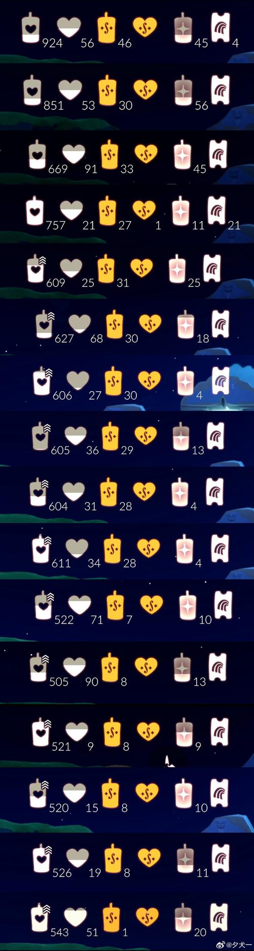 光遇脚本无限刷蜡烛爱心游戏截图