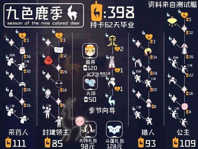 光遇v0.22.5解锁全物品游戏截图