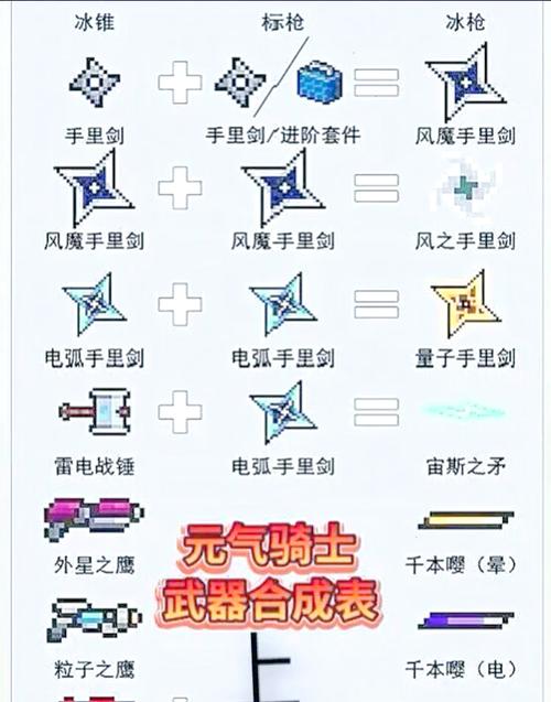 元气骑士武器合成表图片2022最新游戏截图