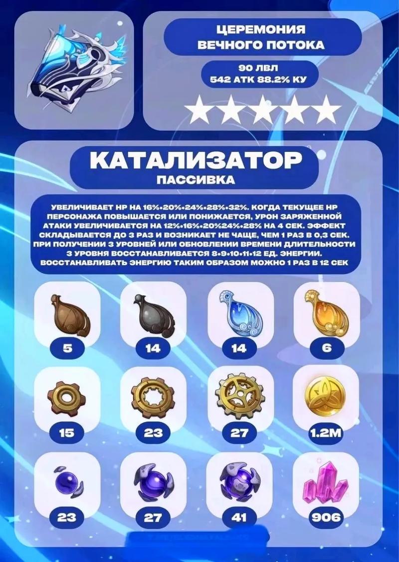 原神那维莱特突破强化材料一览