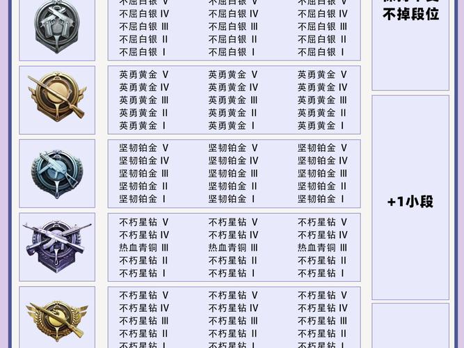 和平精英和平精英段位继承图表2024游戏截图