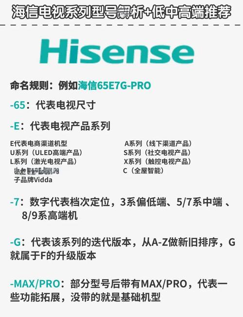 海信电视说明书游戏截图