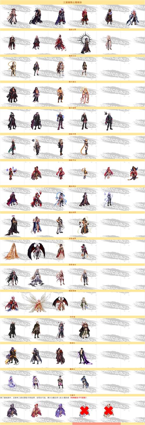 《天地诸神》时装怎么玩时装系统玩法介绍图标