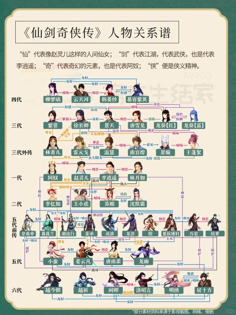 仙剑1-7代人物关系图游戏截图