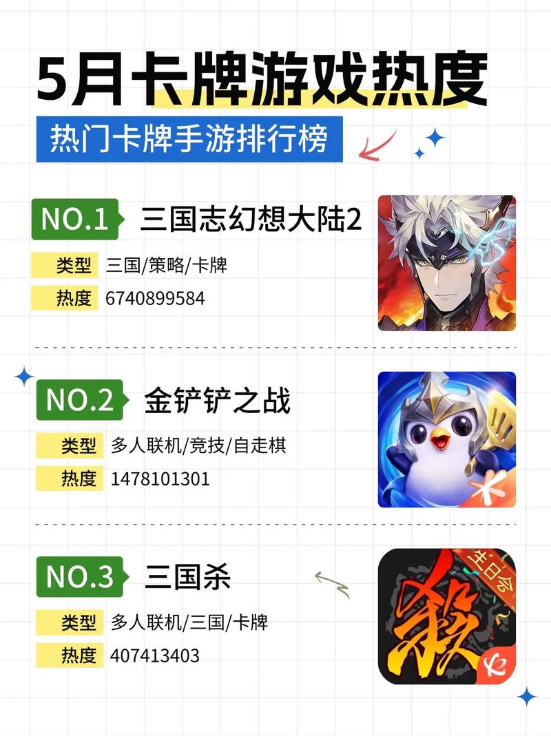 卡牌类手游排行榜游戏截图