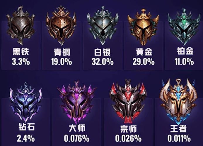 lol段位游戏截图