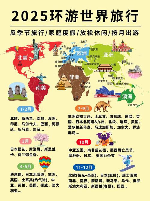 旅行世界官方版游戏截图